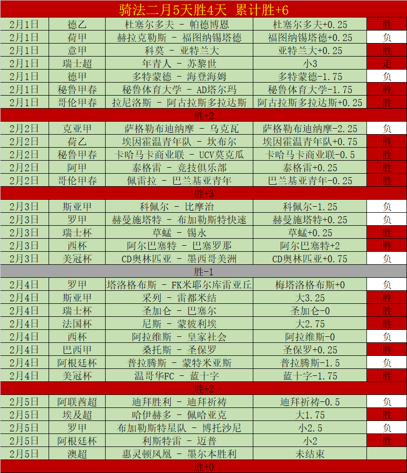 东契奇强势,崛起,超越詹姆斯,世界杯投注,2026世界杯,投注技巧,赛事分析,胜负预测