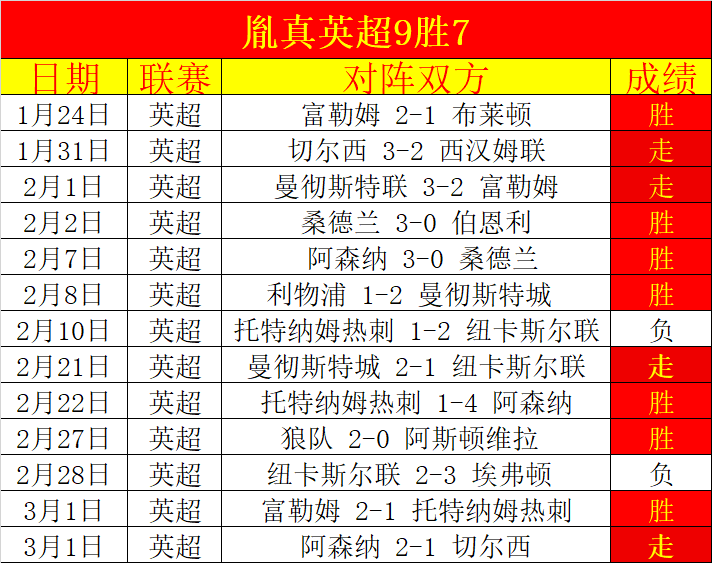 大乐透期号,专家推荐,东西部篮球,世界杯投注,2026世界杯,投注技巧,赛事分析,胜负预测