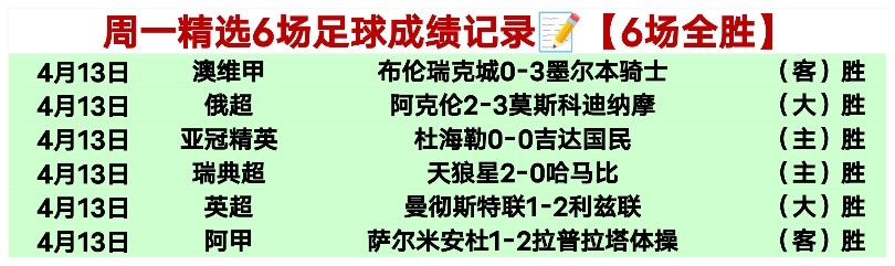 姆巴佩今日,首次现身馬,德里體育會,世界杯投注,2026世界杯,投注技巧,赛事分析,胜负预测