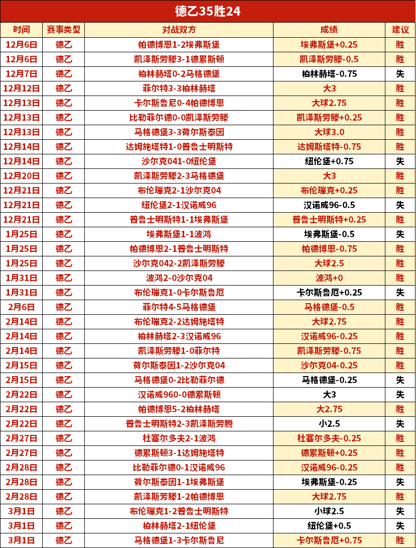 大乐透期号,专家格林伍,德推荐,世界杯投注,2026世界杯,投注技巧,赛事分析,胜负预测