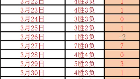 国羽陈雨菲羽毛球公开赛折桂，揽获四金两银辉煌成绩
